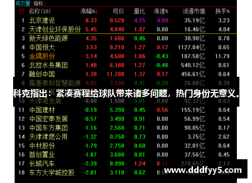 科克指出：紧凑赛程给球队带来诸多问题，热门身份无意义。